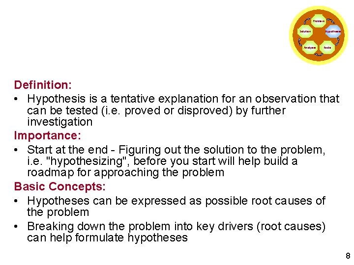 Formulating the Hypotheses Problem Solution Analysis Hypothesis Facts Definition: • Hypothesis is a tentative Formulating the Hypotheses Problem Solution Analysis Hypothesis Facts Definition: • Hypothesis is a tentative