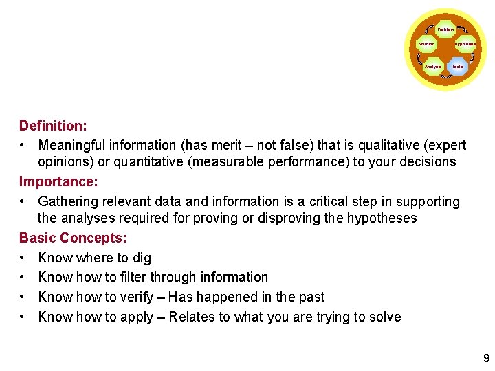 Collecting the Facts Problem Solution Analysis Hypothesis Facts Definition: • Meaningful information (has merit Collecting the Facts Problem Solution Analysis Hypothesis Facts Definition: • Meaningful information (has merit