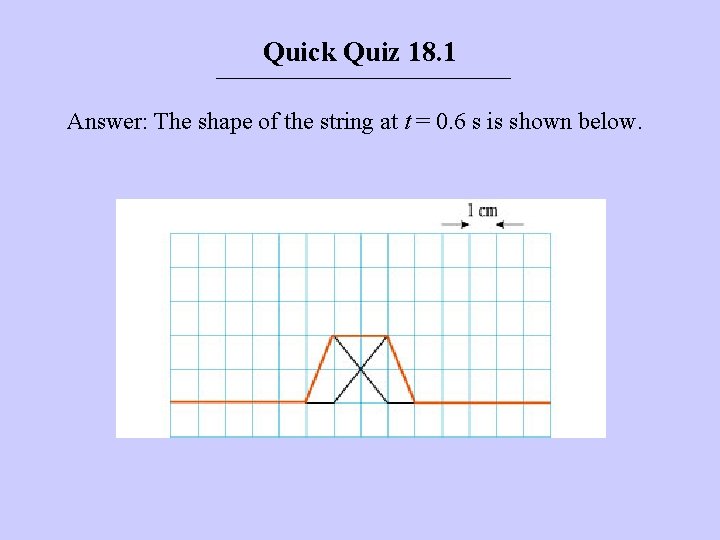 Quick Quiz 18. 1 Answer: The shape of the string at t = 0. Quick Quiz 18. 1 Answer: The shape of the string at t = 0.