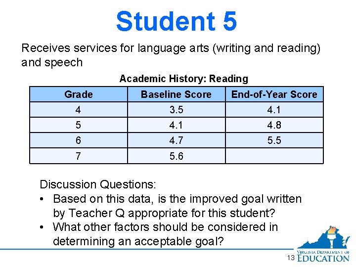 Student 5 Receives services for language arts (writing and reading) and speech Academic History: