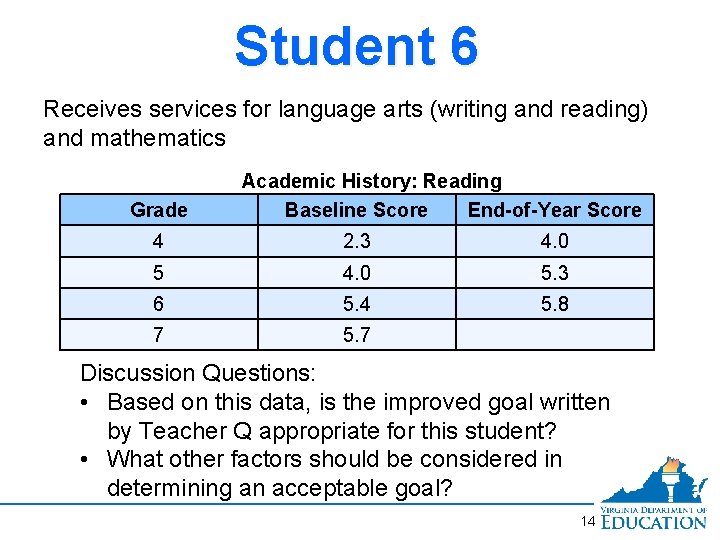 Student 6 Receives services for language arts (writing and reading) and mathematics Grade Academic