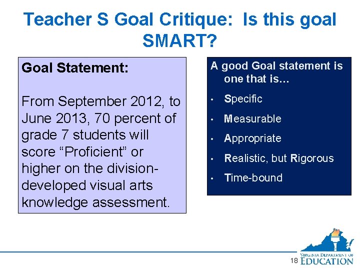 Teacher S Goal Critique: Is this goal SMART? Goal Statement: A good Goal statement