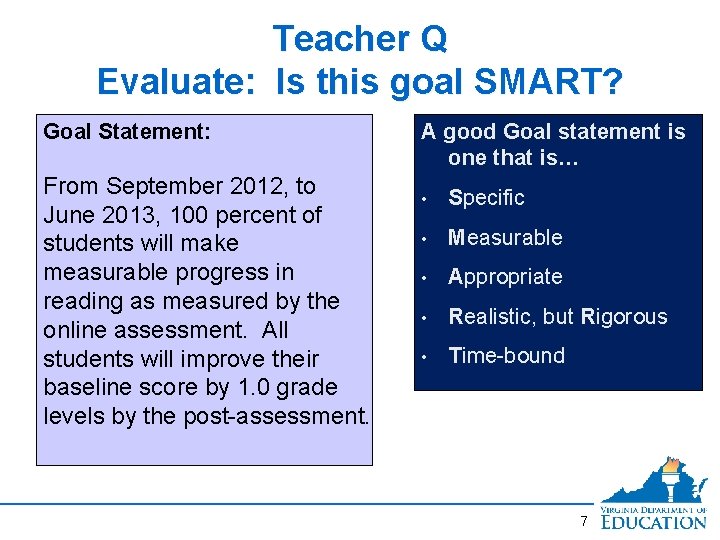 Teacher Q Evaluate: Is this goal SMART? Goal Statement: From September 2012, to June