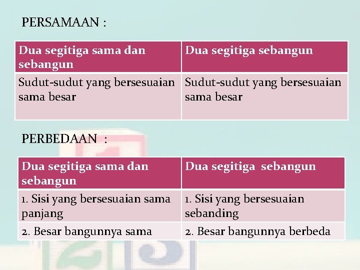 PERSAMAAN : Dua segitiga sama dan Dua segitiga sebangun Sudut-sudut yang bersesuaian sama besar
