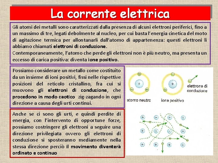 La corrente elettrica Gli atomi dei metalli sono caratterizzati dalla presenza di alcuni elettroni La corrente elettrica Gli atomi dei metalli sono caratterizzati dalla presenza di alcuni elettroni