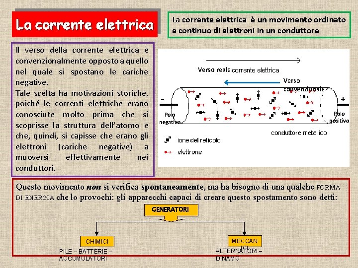 La corrente elettrica è un movimento ordinato e continuo di elettroni in un conduttore La corrente elettrica è un movimento ordinato e continuo di elettroni in un conduttore
