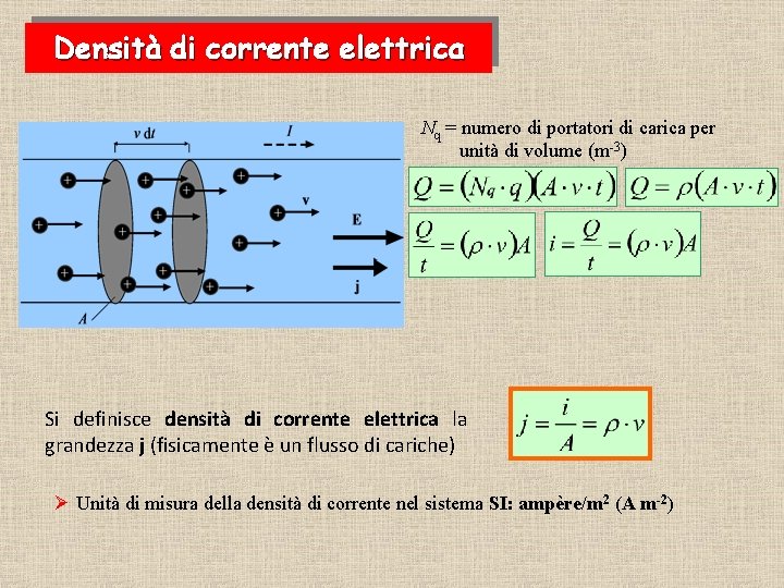 Densità di corrente elettrica Nq = numero di portatori di carica per unità di Densità di corrente elettrica Nq = numero di portatori di carica per unità di