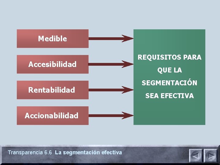 Medible Accesibilidad Rentabilidad Accionabilidad Transparencia 6. 6 La segmentación efectiva REQUISITOS PARA QUE LA