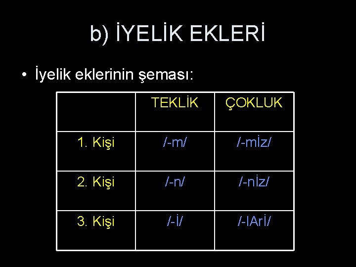b) İYELİK EKLERİ • İyelik eklerinin şeması: TEKLİK ÇOKLUK 1. Kişi /-m/ /-mİz/ 2. b) İYELİK EKLERİ • İyelik eklerinin şeması: TEKLİK ÇOKLUK 1. Kişi /-m/ /-mİz/ 2.