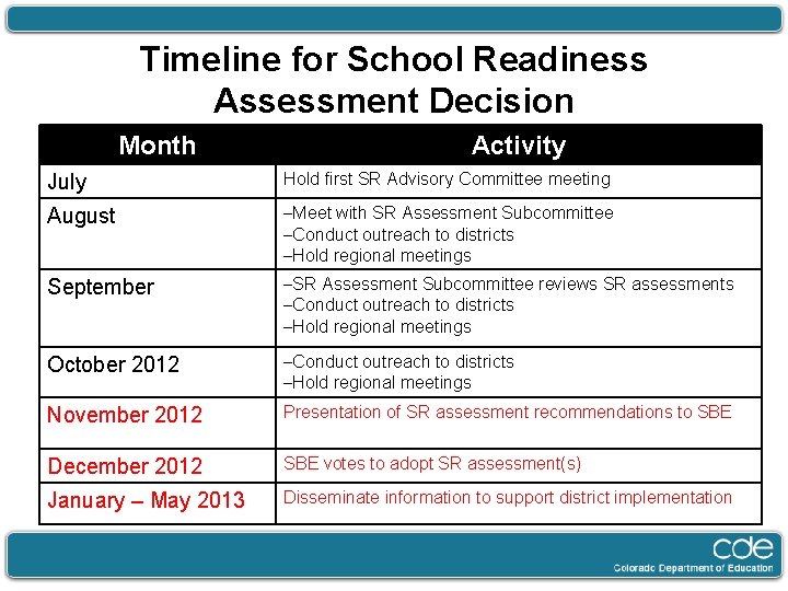 Timeline for School Readiness Assessment Decision Month Activity July Hold first SR Advisory Committee