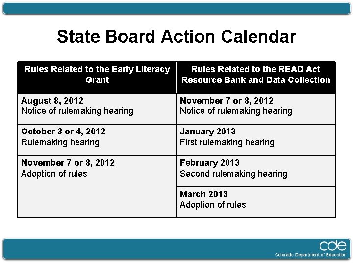 State Board Action Calendar Rules Related to the Early Literacy Grant Rules Related to