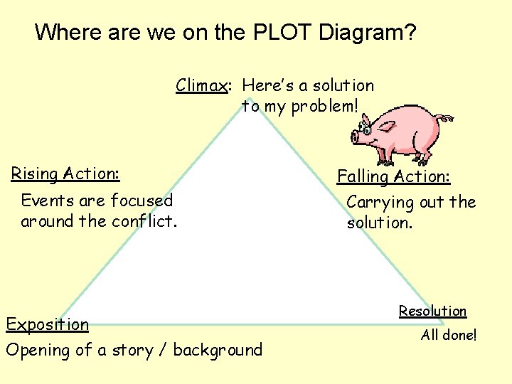 Where are we on the PLOT Diagram? Climax: Here’s a solution to my problem!