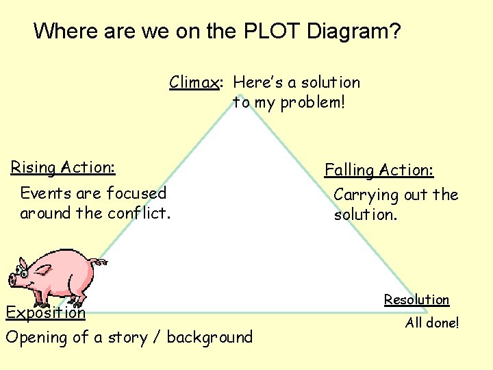 Where are we on the PLOT Diagram? Climax: Here’s a solution to my problem!