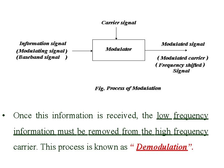  • Once this information is received, the low frequency information must be removed