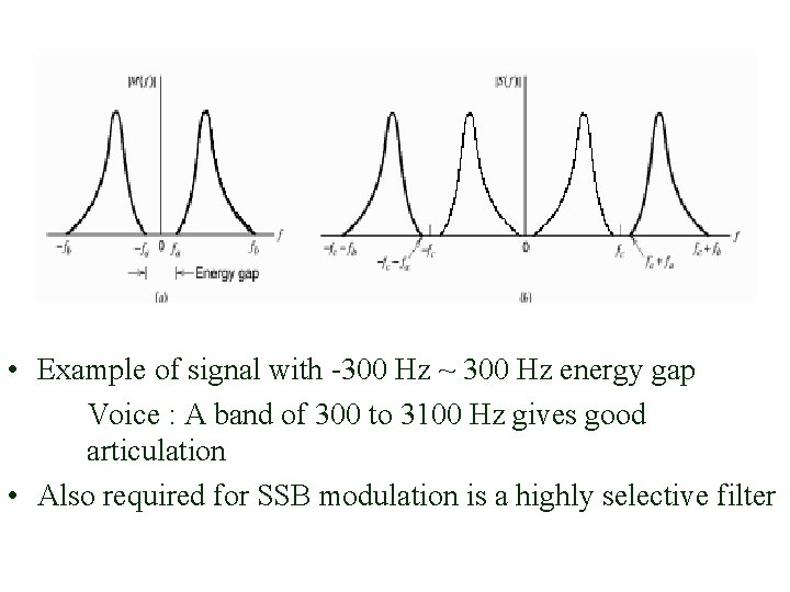 • Example of signal with -300 Hz ~ 300 Hz energy gap Voice • Example of signal with -300 Hz ~ 300 Hz energy gap Voice