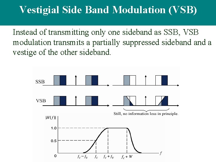 • Vestigial Sideband Modulation Vestigial Side Band Modulation (VSB) Instead of transmitting only • Vestigial Sideband Modulation Vestigial Side Band Modulation (VSB) Instead of transmitting only