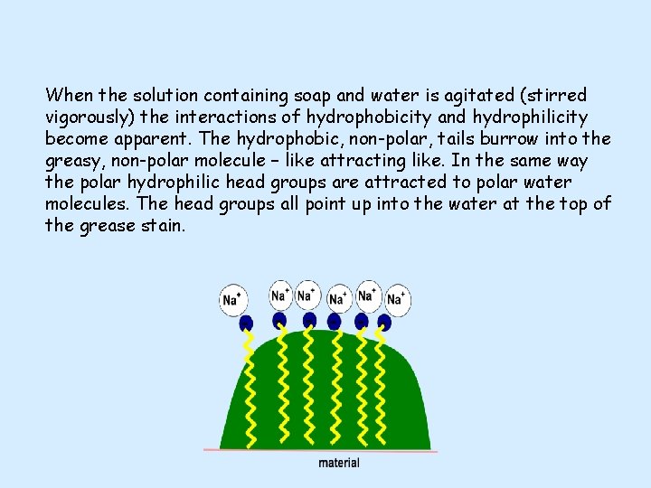 When the solution containing soap and water is agitated (stirred vigorously) the interactions of