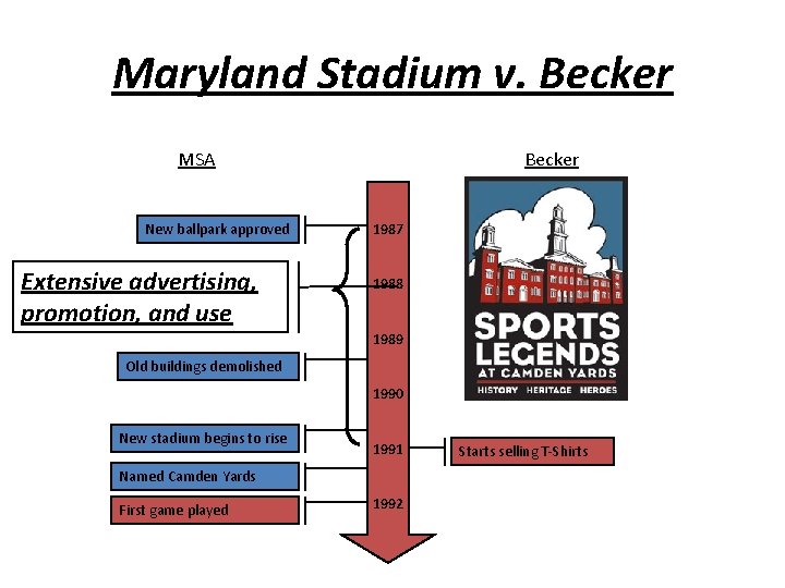Maryland Stadium v. Becker MSA New ballpark approved Extensive advertising, promotion, and use Becker