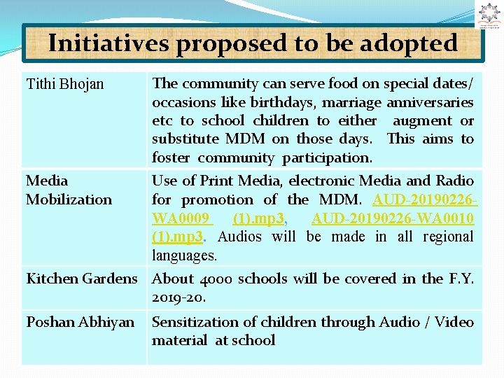 Initiatives proposed to be adopted Tithi Bhojan The community can serve food on special