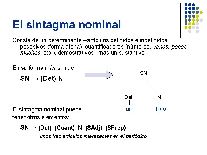 El sintagma nominal Consta de un determinante --artículos definidos e indefinidos, posesivos (forma átona),