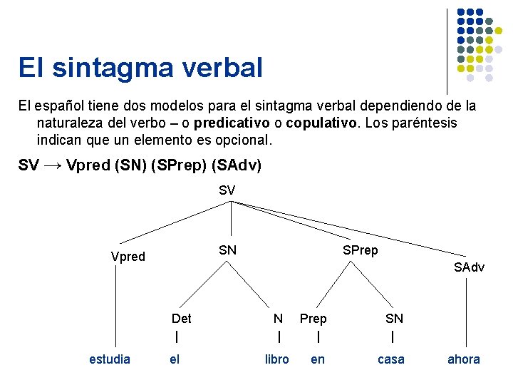 El sintagma verbal El español tiene dos modelos para el sintagma verbal dependiendo de