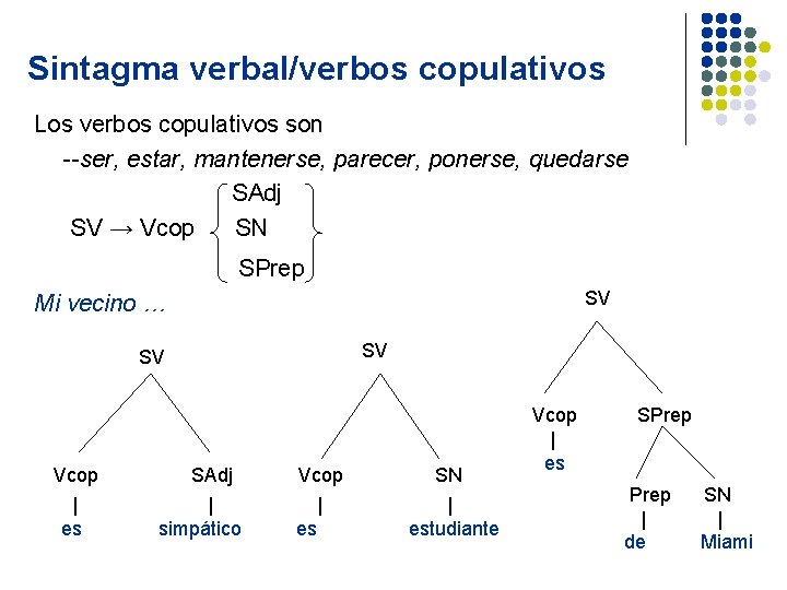 Sintagma verbal/verbos copulativos Los verbos copulativos son --ser, estar, mantenerse, parecer, ponerse, quedarse SAdj