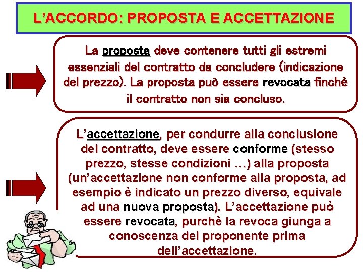 L’ACCORDO: PROPOSTA E ACCETTAZIONE La proposta deve contenere tutti gli estremi essenziali del contratto