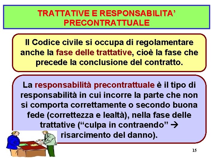 TRATTATIVE E RESPONSABILITA’ PRECONTRATTUALE Il Codice civile si occupa di regolamentare anche la fase