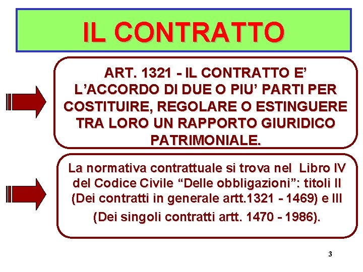 IL CONTRATTO ART. 1321 - IL CONTRATTO E’ L’ACCORDO DI DUE O PIU’ PARTI