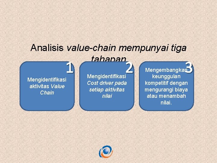 Analisis value-chain mempunyai tiga tahapan 1 Mengidentifikasi aktivitas Value Chain 2 Mengidentifikasi Cost driver