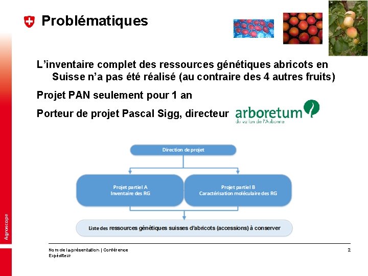 Problématiques L’inventaire complet des ressources génétiques abricots en Suisse n’a pas été réalisé (au