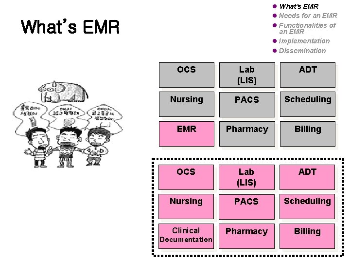 l What’s EMR l Needs for an EMR l Functionalities of an EMR l l What’s EMR l Needs for an EMR l Functionalities of an EMR l