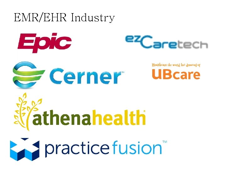 EMR/EHR Industry EMR/EHR Industry