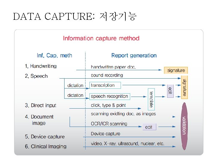 DATA CAPTURE: 저장기능 DATA CAPTURE: 저장기능