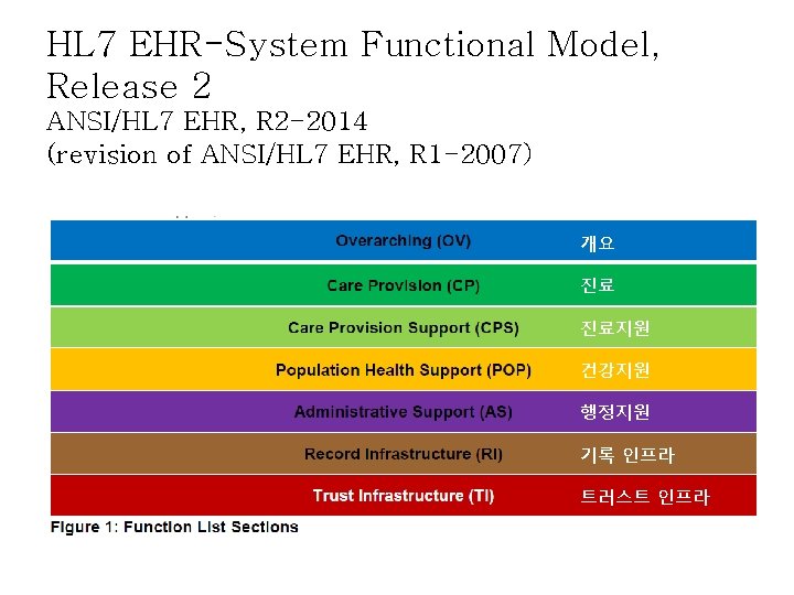 HL 7 EHR-System Functional Model, Release 2 ANSI/HL 7 EHR, R 2 -2014 (revision HL 7 EHR-System Functional Model, Release 2 ANSI/HL 7 EHR, R 2 -2014 (revision