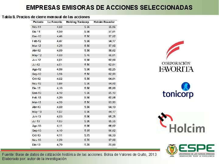 EMPRESAS EMISORAS DE ACCIONES SELECCIONADAS Tabla 8. Precios de cierre mensual de las acciones EMPRESAS EMISORAS DE ACCIONES SELECCIONADAS Tabla 8. Precios de cierre mensual de las acciones