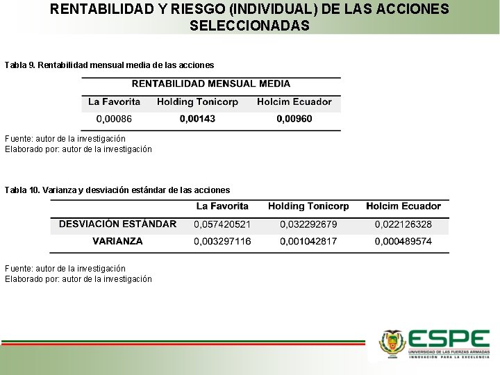 RENTABILIDAD Y RIESGO (INDIVIDUAL) DE LAS ACCIONES SELECCIONADAS Tabla 9. Rentabilidad mensual media de RENTABILIDAD Y RIESGO (INDIVIDUAL) DE LAS ACCIONES SELECCIONADAS Tabla 9. Rentabilidad mensual media de
