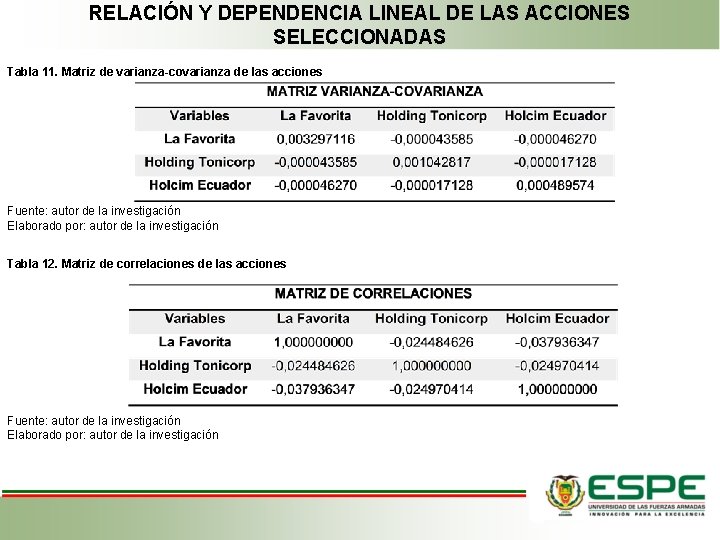 RELACIÓN Y DEPENDENCIA LINEAL DE LAS ACCIONES SELECCIONADAS Tabla 11. Matriz de varianza-covarianza de RELACIÓN Y DEPENDENCIA LINEAL DE LAS ACCIONES SELECCIONADAS Tabla 11. Matriz de varianza-covarianza de