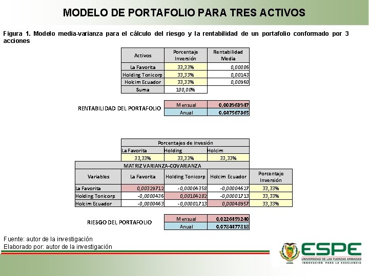 MODELO DE PORTAFOLIO PARA TRES ACTIVOS Figura 1. Modelo media-varianza para el cálculo del MODELO DE PORTAFOLIO PARA TRES ACTIVOS Figura 1. Modelo media-varianza para el cálculo del