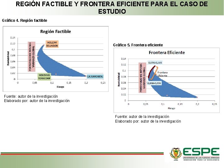 REGIÓN FACTIBLE Y FRONTERA EFICIENTE PARA EL CASO DE ESTUDIO Gráfico 4. Región factible REGIÓN FACTIBLE Y FRONTERA EFICIENTE PARA EL CASO DE ESTUDIO Gráfico 4. Región factible