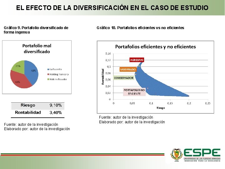 EL EFECTO DE LA DIVERSIFICACIÓN EN EL CASO DE ESTUDIO Gráfico 9. Portafolio diversificado EL EFECTO DE LA DIVERSIFICACIÓN EN EL CASO DE ESTUDIO Gráfico 9. Portafolio diversificado