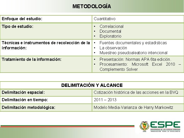 METODOLOGÍA Enfoque del estudio: Cuantitativo Tipo de estudio: • • • Técnicas e instrumentos METODOLOGÍA Enfoque del estudio: Cuantitativo Tipo de estudio: • • • Técnicas e instrumentos