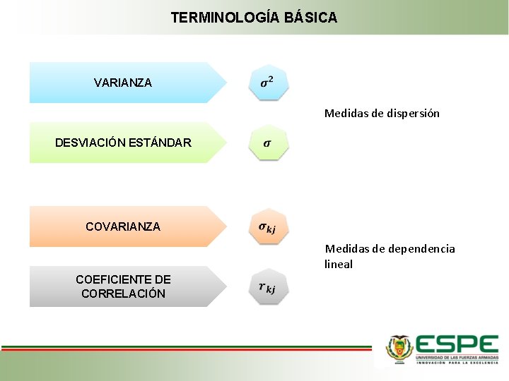 TERMINOLOGÍA BÁSICA VARIANZA Medidas de dispersión DESVIACIÓN ESTÁNDAR COVARIANZA Medidas de dependencia lineal COEFICIENTE TERMINOLOGÍA BÁSICA VARIANZA Medidas de dispersión DESVIACIÓN ESTÁNDAR COVARIANZA Medidas de dependencia lineal COEFICIENTE
