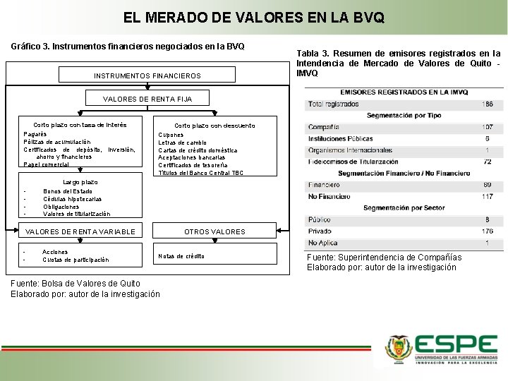 EL MERADO DE VALORES EN LA BVQ Gráfico 3. Instrumentos financieros negociados en la EL MERADO DE VALORES EN LA BVQ Gráfico 3. Instrumentos financieros negociados en la