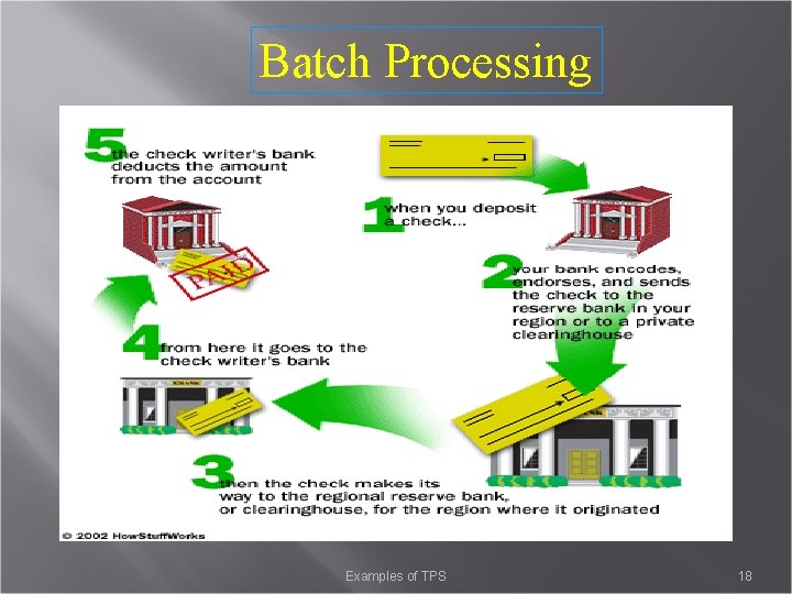 Batch Processing Examples of TPS 18 