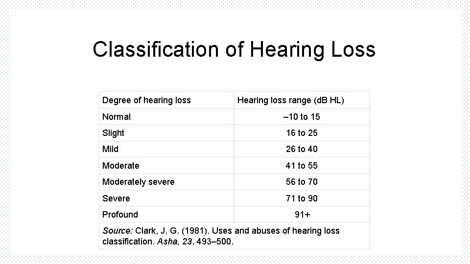 Classification of Hearing Loss Degree of hearing loss Hearing loss range (d. B HL)