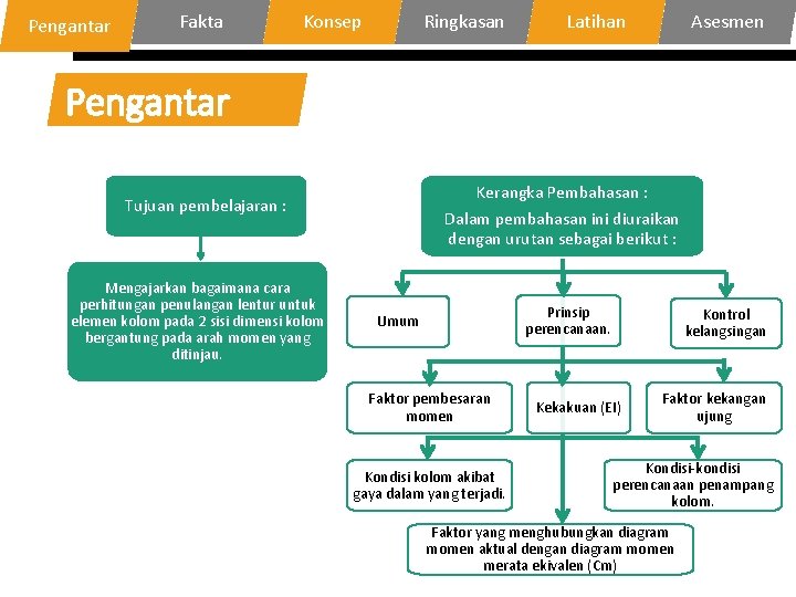 Pengantar Fakta Konsep Ringkasan Latihan Asesmen Pengantar Kerangka Pembahasan : Dalam pembahasan ini diuraikan