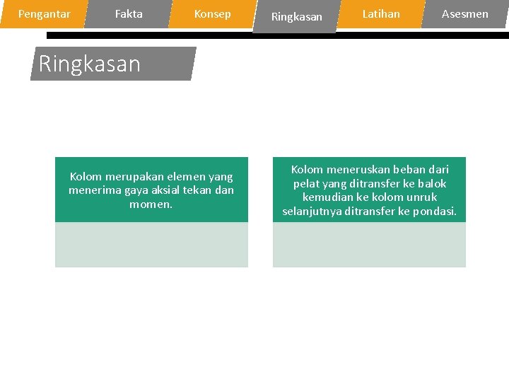 Pengantar Fakta Konsep Ringkasan Latihan Asesmen Ringkasan Kolom merupakan elemen yang menerima gaya aksial