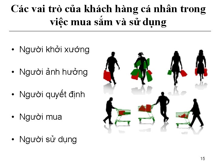 Các vai trò của khách hàng cá nhân trong việc mua sắm và sử