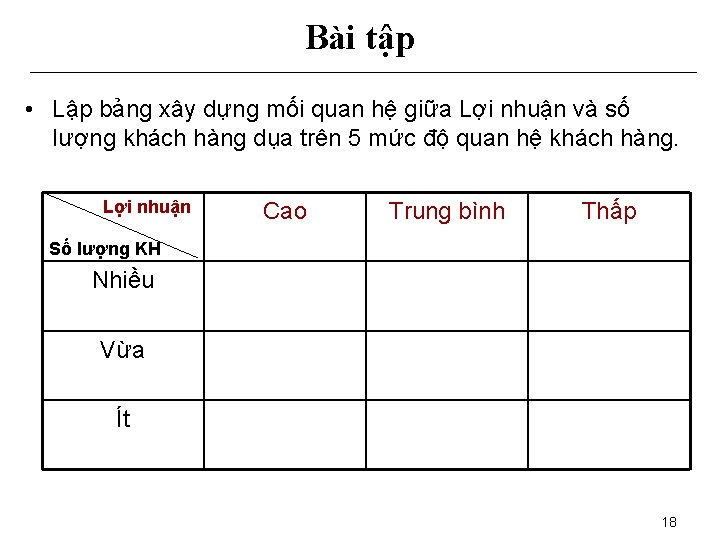 Bài tập • Lập bảng xây dựng mối quan hệ giữa Lợi nhuận và